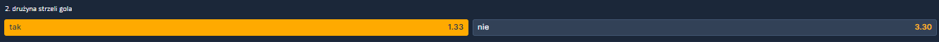 Zrzut ekranu przedstawiający ekran z pomarańczowo-żółtym tłem przedstawiający kurs 200.